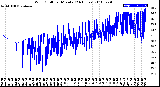 Milwaukee Weather Wind Chill<br>per Minute<br>(24 Hours)