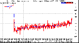 Milwaukee Weather Wind Direction<br>Normalized and Average<br>(24 Hours) (Old)