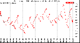 Milwaukee Weather Wind Speed<br>10 Minute Average<br>(4 Hours)