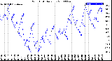 Milwaukee Weather Wind Chill<br>Daily Low