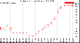 Milwaukee Weather Outdoor Humidity<br>(24 Hours)