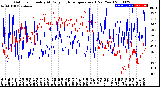 Milwaukee Weather Outdoor Humidity<br>At Daily High<br>Temperature<br>(Past Year)