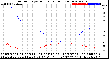 Milwaukee Weather Outdoor Humidity<br>vs Temperature<br>Every 5 Minutes