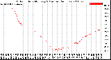 Milwaukee Weather Outdoor Humidity<br>Every 5 Minutes<br>(24 Hours)