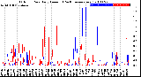 Milwaukee Weather Outdoor Rain<br>Daily Amount<br>(Past/Previous Year)