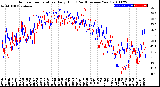 Milwaukee Weather Outdoor Temperature<br>Daily High<br>(Past/Previous Year)