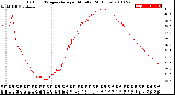 Milwaukee Weather Outdoor Temperature<br>per Minute<br>(24 Hours)