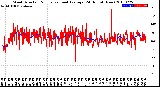 Milwaukee Weather Wind Direction<br>Normalized and Average<br>(24 Hours) (New)