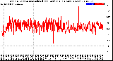 Milwaukee Weather Wind Direction<br>Normalized and Median<br>(24 Hours) (New)