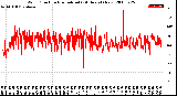 Milwaukee Weather Wind Direction<br>Normalized<br>(24 Hours) (New)