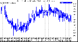 Milwaukee Weather Wind Chill<br>per Minute<br>(24 Hours)