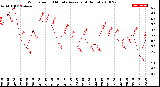 Milwaukee Weather Wind Speed<br>10 Minute Average<br>(4 Hours)