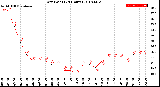 Milwaukee Weather Dew Point<br>(24 Hours)