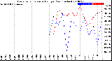 Milwaukee Weather Evapotranspiration<br>vs Rain per Year<br>(Inches)