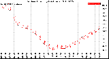 Milwaukee Weather Outdoor Humidity<br>(24 Hours)