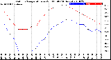 Milwaukee Weather Outdoor Temperature<br>vs Wind Chill<br>(24 Hours)