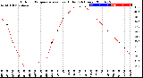 Milwaukee Weather Outdoor Temperature<br>vs Heat Index<br>(24 Hours)