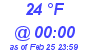 Milwaukee Weather Dewpoint High Low Today