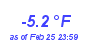 Milwaukee Weather Temperature Low Month