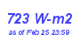 Milwaukee Weather Solar Radiation High Month