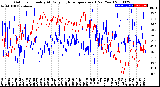 Milwaukee Weather Outdoor Humidity<br>At Daily High<br>Temperature<br>(Past Year)