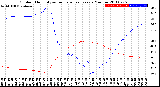 Milwaukee Weather Outdoor Humidity<br>vs Temperature<br>Every 5 Minutes