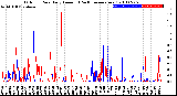 Milwaukee Weather Outdoor Rain<br>Daily Amount<br>(Past/Previous Year)