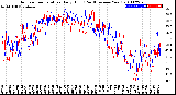 Milwaukee Weather Outdoor Temperature<br>Daily High<br>(Past/Previous Year)