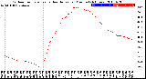 Milwaukee Weather Outdoor Temperature<br>vs Heat Index<br>per Minute<br>(24 Hours)