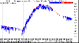 Milwaukee Weather Outdoor Temperature<br>vs Wind Chill<br>per Minute<br>(24 Hours)