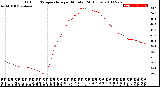 Milwaukee Weather Outdoor Temperature<br>per Minute<br>(24 Hours)