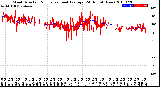 Milwaukee Weather Wind Direction<br>Normalized and Average<br>(24 Hours) (New)