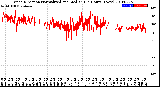 Milwaukee Weather Wind Direction<br>Normalized and Median<br>(24 Hours) (New)