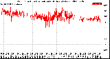 Milwaukee Weather Wind Direction<br>Normalized<br>(24 Hours) (New)