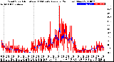 Milwaukee Weather Wind Speed<br>Actual and 10 Minute<br>Average<br>(24 Hours) (New)