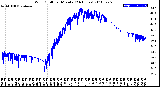 Milwaukee Weather Wind Chill<br>per Minute<br>(24 Hours)