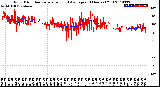 Milwaukee Weather Wind Direction<br>Normalized and Average<br>(24 Hours) (Old)