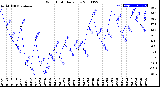 Milwaukee Weather Wind Chill<br>Daily Low