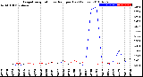 Milwaukee Weather Evapotranspiration<br>vs Rain per Day<br>(Inches)