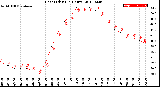 Milwaukee Weather Heat Index<br>(24 Hours)