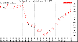 Milwaukee Weather Outdoor Humidity<br>(24 Hours)