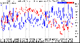 Milwaukee Weather Outdoor Humidity<br>At Daily High<br>Temperature<br>(Past Year)