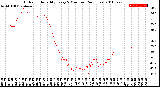 Milwaukee Weather Outdoor Humidity<br>Every 5 Minutes<br>(24 Hours)