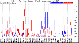 Milwaukee Weather Outdoor Rain<br>Daily Amount<br>(Past/Previous Year)