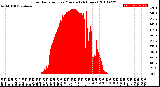 Milwaukee Weather Solar Radiation<br>per Minute<br>(24 Hours)