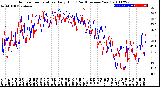 Milwaukee Weather Outdoor Temperature<br>Daily High<br>(Past/Previous Year)