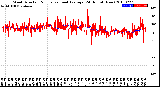 Milwaukee Weather Wind Direction<br>Normalized and Average<br>(24 Hours) (New)