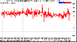 Milwaukee Weather Wind Direction<br>Normalized and Median<br>(24 Hours) (New)