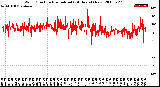 Milwaukee Weather Wind Direction<br>Normalized<br>(24 Hours) (New)