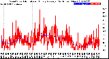 Milwaukee Weather Wind Speed<br>Actual and Hourly<br>Average<br>(24 Hours) (New)